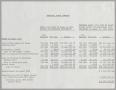 Primary view of [Imperial Sugar Company Cost of Sales, April 1975]