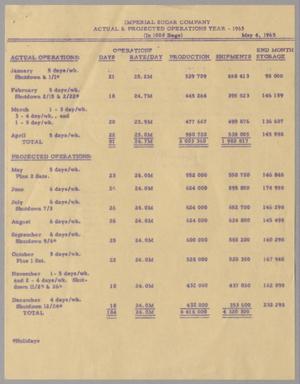 Imperial Sugar Company Actual and Projected Operations: May 1965