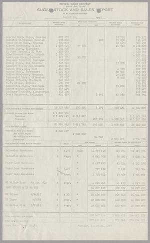 Primary view of object titled 'Imperial Sugar Company Sugar Stock and Sales Report: August 24, 1965'.