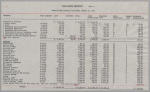 [Texas Cotton Industries and United States National Company Financial Documents, 1961]
