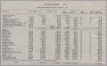 Primary view of [Texas Cotton Industries and United States National Company Financial Documents, 1961]