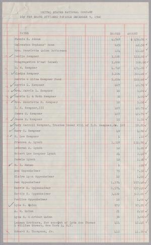 [United States National Company Stockholder List, December 9, 1960]