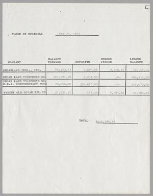 Primary view of object titled '[List of Deposits, May 30, 1973]'.
