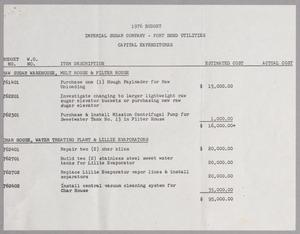 [Imperial Sugar Company Capital Expenditures Schedule, 1976]