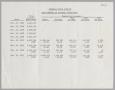 Primary view of Imperial Sugar Company Aged Summary of Accounts Receivable: October 1973