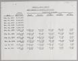 Thumbnail image of item number 1 in: 'Imperial Sugar Company Aged Summary of Accounts Receivable: August 1975'.