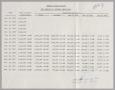 Report: Imperial Sugar Company Aged Summary of Accounts Receivable: May 1971