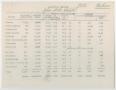 Thumbnail image of item number 1 in: 'Analysis by Services, John Sealy Hospital, 1945'.