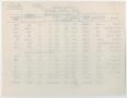 Thumbnail image of item number 2 in: 'Analysis by Services, John Sealy Hospital, 1945'.