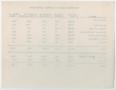 Thumbnail image of item number 4 in: 'Analysis by Services, John Sealy Hospital, 1945'.