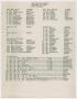 Primary view of [List of John Sealy Hospital Patients, November 19, 1944]