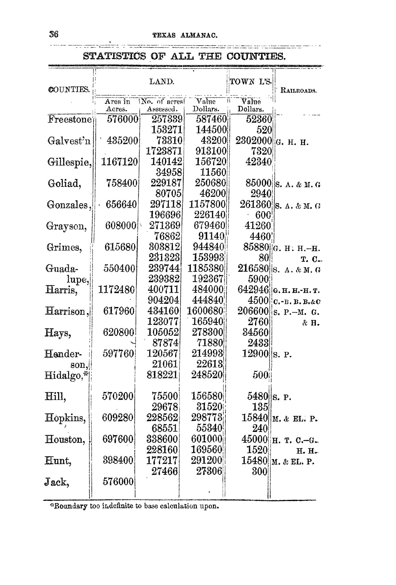 The Texas Almanac for 1858
                                                
                                                    36
                                                