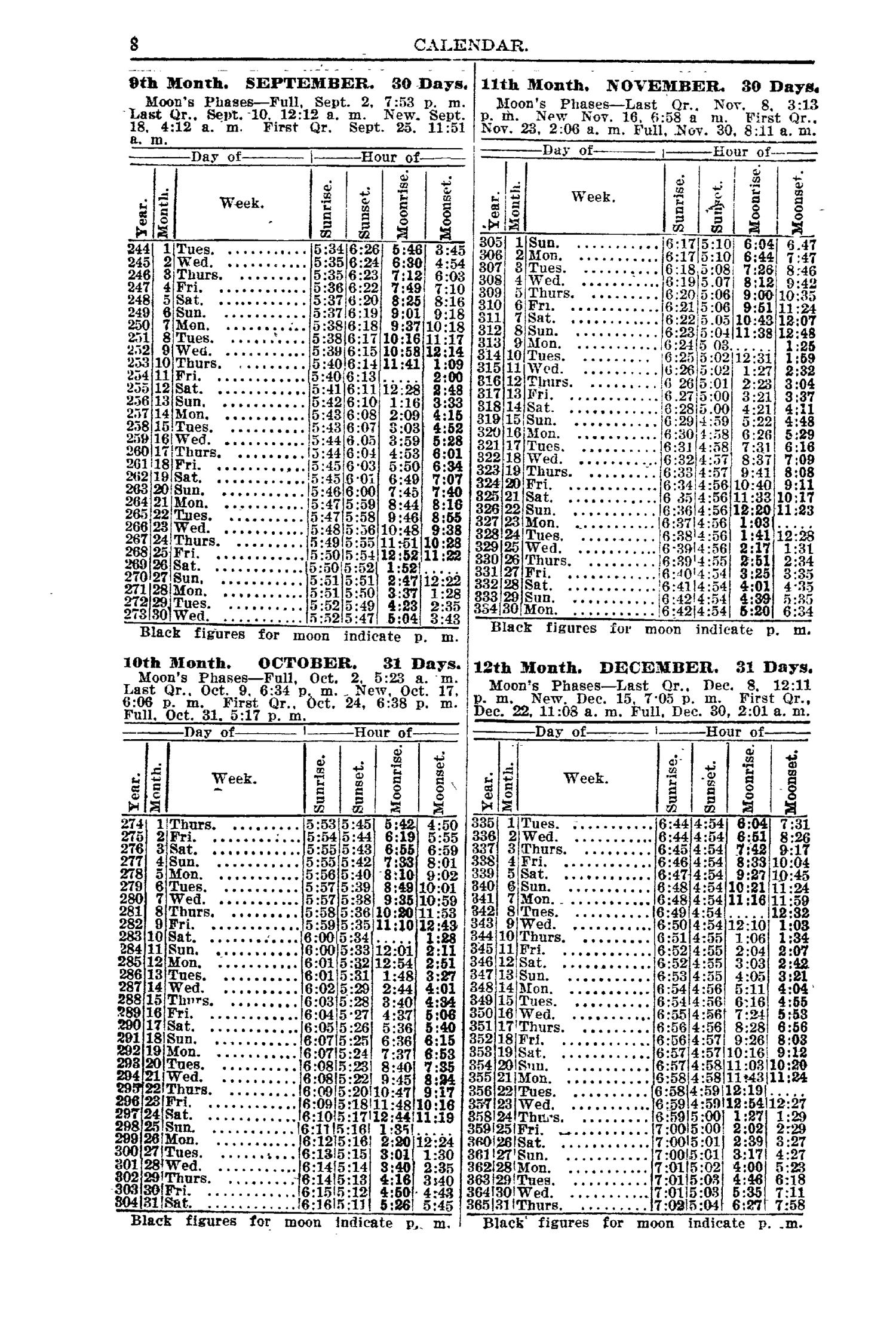 The Texas Almanac and State Industrial Guide 1925
                                                
                                                    8
                                                