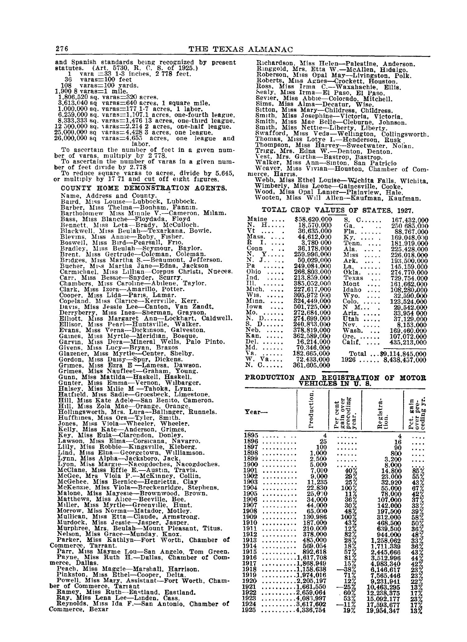 The 1928 Texas Almanac and State Industrial Guide
                                                
                                                    276
                                                