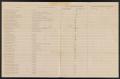 Thumbnail image of item number 2 in: '[Requisition for Free Textbooks, Common School District 15, Montgomery County]'.
