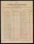 Primary view of [Invoice for Free Textbooks to Splendora School, October 1, 1921]