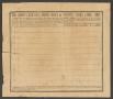 Thumbnail image of item number 1 in: '[Crown Card Company Card Set and Order Form]'.