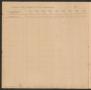 Thumbnail image of item number 4 in: 'Texas Teacher's Daily Register for Graded and Ungraded Schools'.