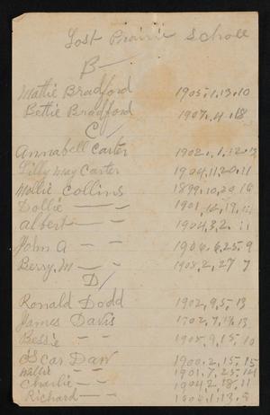 Primary view of object titled '[Lost Prairie School Census List: 1915]'.