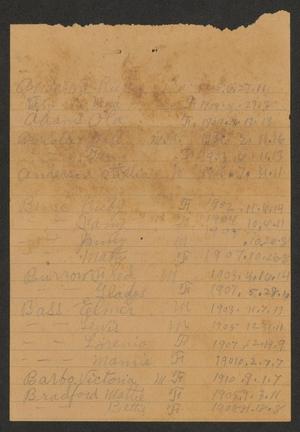 Primary view of object titled '[Splendora School Census List: 1917-18]'.