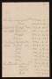 Thumbnail image of item number 3 in: '[Splendora School Census List: 1916-17 (2)]'.
