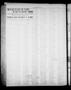 Thumbnail image of item number 4 in: 'Waxahachie Daily Light (Waxahachie, Tex.), Vol. 21, No. 155, Ed. 1 Monday, September 22, 1913'.