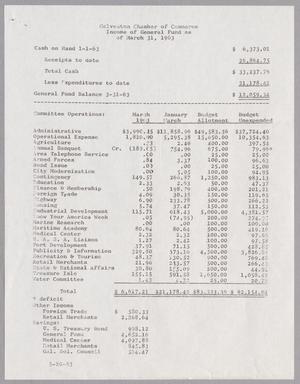 Galveston Chamber of Commerce Income of General Fund: As of March 31, 1963