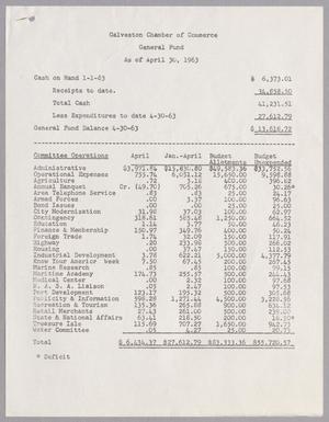 Galveston Chamber of Commerce General Fund: As of April 30, 1963