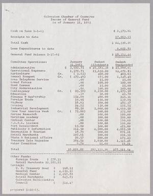 Galveston Chamber of Commerce Income of General Fund: As of January 31, 1963