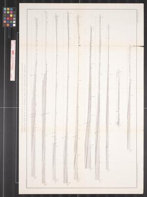 Cross Sections on the Lines A-A. B-B. Etc. PL. LXVI, Showing Geological Structure of the Black and Grand Prairies.