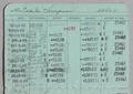 Thumbnail image of item number 4 in: '[United States National Bank Savings Account Ledger No. 23462, #1]'.