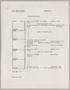Text: [Travel Itinerary for Ceclie Kempner, April/May 1960]