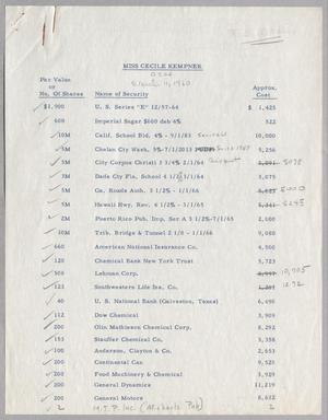 [Securities List for Cecile Kempner, March 11, 1960]