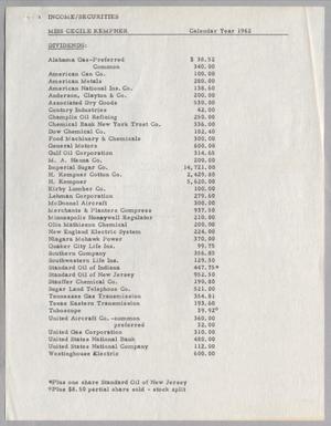 [Income Sheet for Cecile Kempner, 1962]