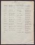 Thumbnail image of item number 1 in: 'List of Division Directors of Civilian Relief of the American Red Cross'.