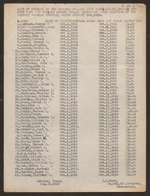 Primary view of object titled 'List of Members of the Simmons College Unit S. A. T. C., Abilene, Texas, Who Have Back Pay Due and Amount Due, in Accordance With Decision of the Provost Marshall General, Dated January 6, 1919'.