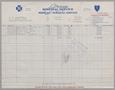 Primary view of [Invoice from Group Hospital Service, Inc., July 1954]
