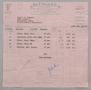 Text: [Invoice for Items From Roy F. Wilcox & Co., May 1950]