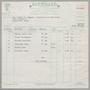 Text: [Invoice for Items from Roy F. Wilcox and Co., February 2, 1950]