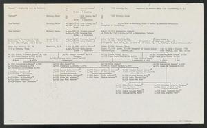 Primary view of object titled '[Extended Family Tree for T.V. Munson]'.