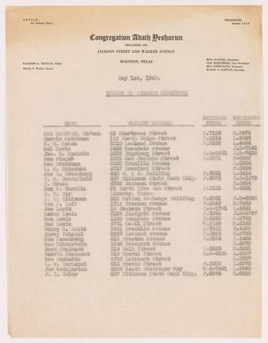 [Congregation Adath Yeshurun Roster of Finance Committee, May 1, 1943]