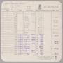 Primary view of [Invoice for Balance Due to Ritz-Carlton Hotel, October 1950]