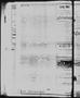 Thumbnail image of item number 2 in: 'Lufkin Daily News (Lufkin, Tex.), Vol. 5, No. [95], Ed. 1 Monday, February 23, 1920'.