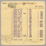 Text: [Invoice for Charges by Hotel St. Regis, August 1953]