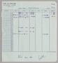 Primary view of [Itemized Invoice for Hotel De Normandie: October 1953]