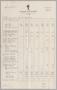 Primary view of [Itemized Invoice for Hotel Plaza Athenee: September 1953]
