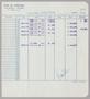 Text: [Itemized Invoice for Hotel De Normandie: August 1954]