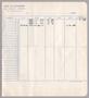 Thumbnail image of item number 2 in: '[Itemized Invoice for Hotel De Normandie: October 1956]'.
