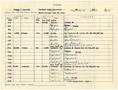 Text: [Selective Service System Itinerary for T. N. Carswell - July 1944]