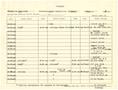Thumbnail image of item number 2 in: '[Selective Service System Itinerary for T. N. Carswell - September 30, 1943]'.